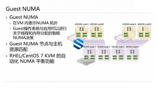 KVM虚拟化高级实战 KVM集群构建+P2V/V2V迁移+KVM性能监视与优化+Linux HA群集体系-5