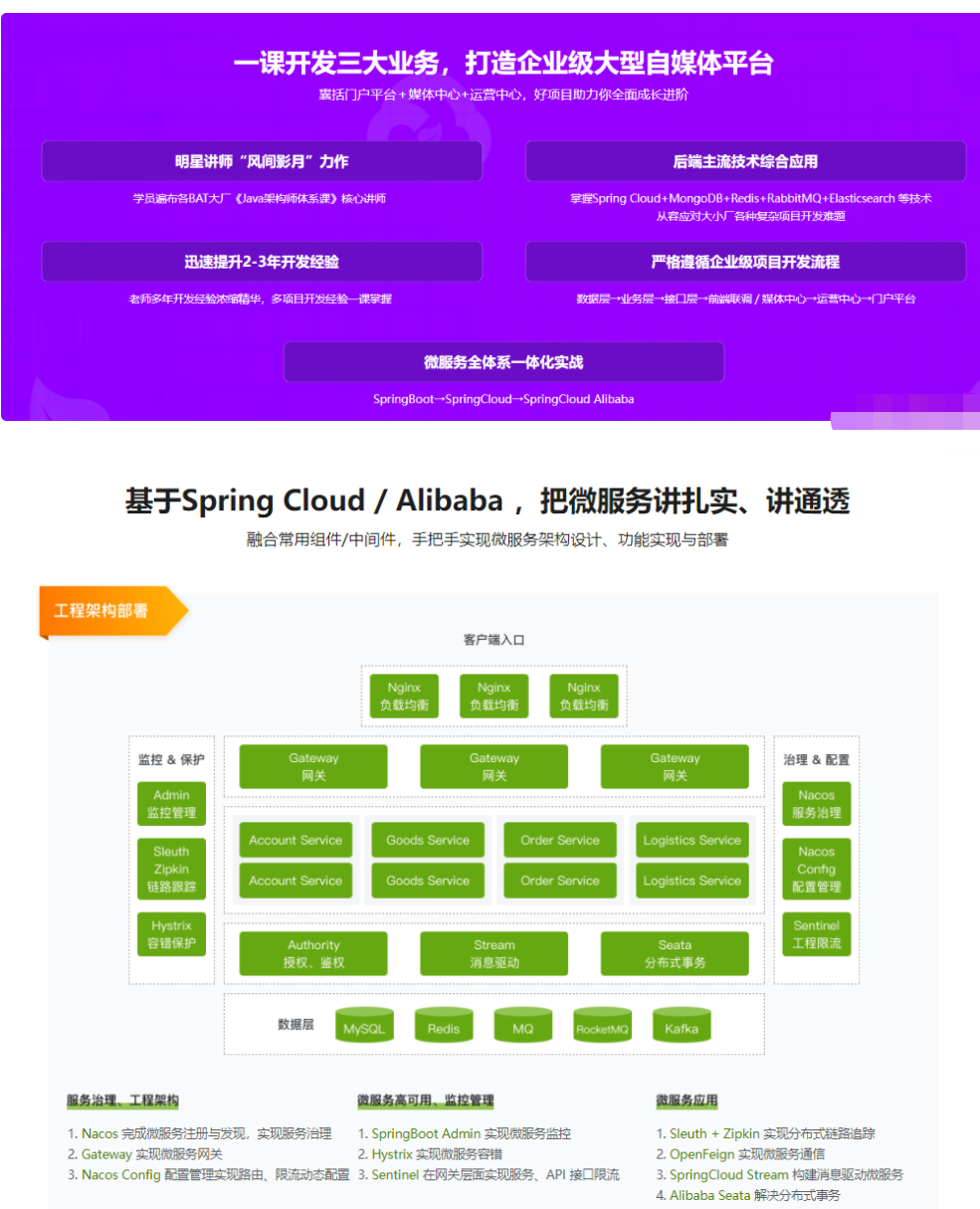 2022升级-Spring Cloud 进阶 Alibaba 微服务体系自媒体实战26章完结无秘插图