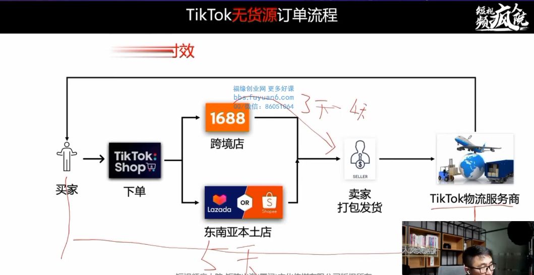 TikTok Shop训练营，出海抢占全球新流量，一店卖全球 价值999元(新课)-3